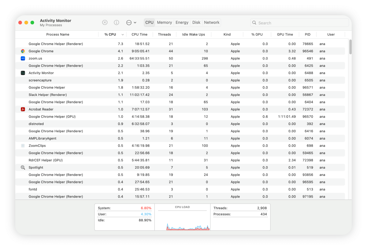 Screenshot: Prozesse in der Aktivitätsanzeige auf einem Mac