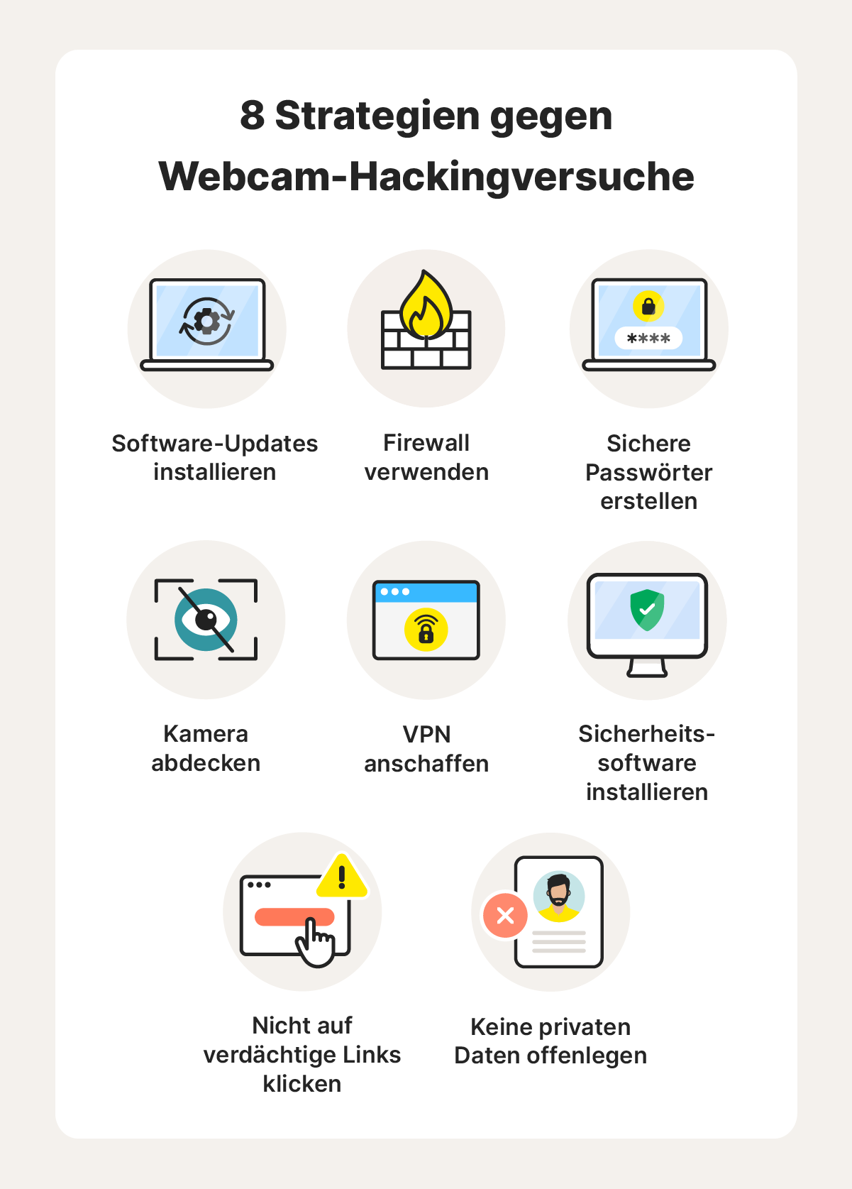 Infografik mit acht bewährten Strategien zum Schutz vor Webcam-Hacking